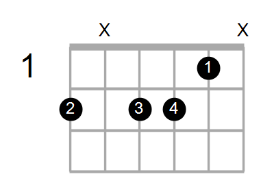 D9/F# Chord